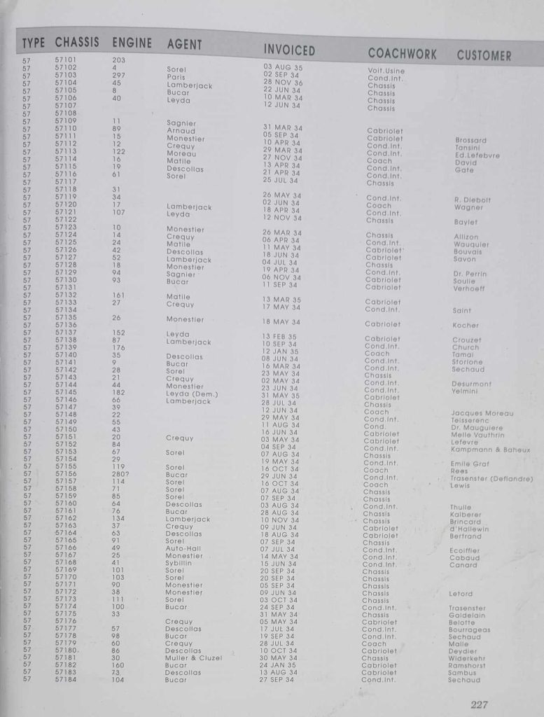 Bugatti Type 57 factory chassis register, listing 57104.